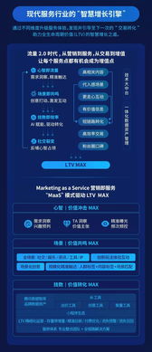 騰訊廣告新推三大業(yè)務服務團隊,并配三大專屬增長引擎